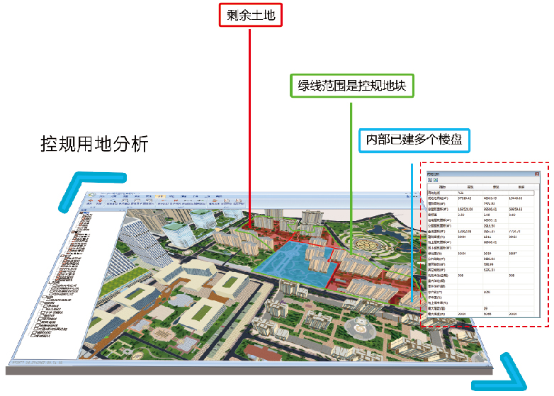 智慧規(guī)劃三維一體化解決方案